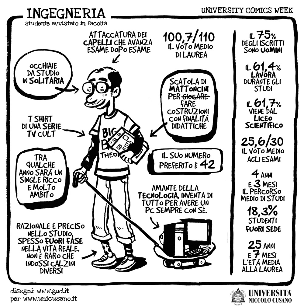 ingegneria-University-comics-week