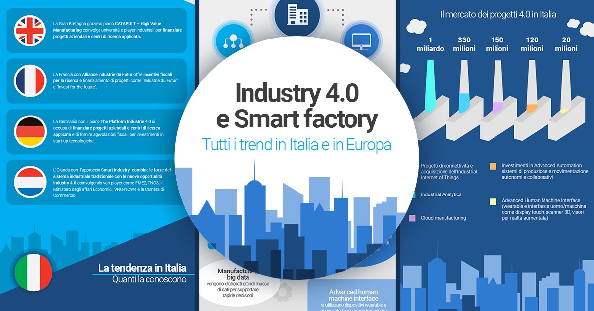 industry4-0_infografica